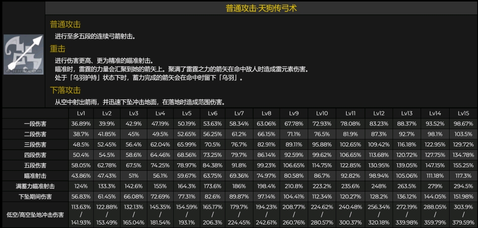 《原神》2.1爆料内容汇总