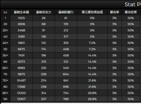 《原神》2.1爆料内容汇总