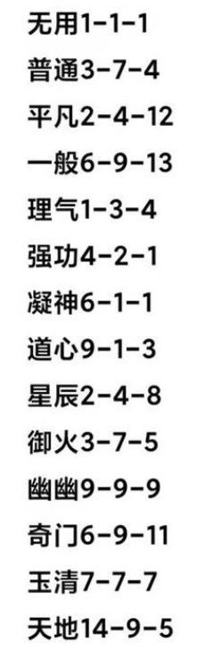 《一念逍遥》百炼成仙星辰纵横方药方分享