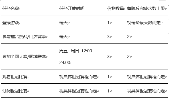 《王者荣耀》趁热上场拼出高光活动介绍