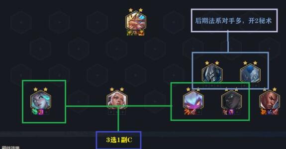 云顶之弈11.15版本铁甲炮手阵容怎么选