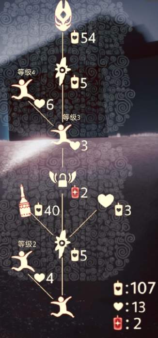 光遇7.29复刻什么先祖
