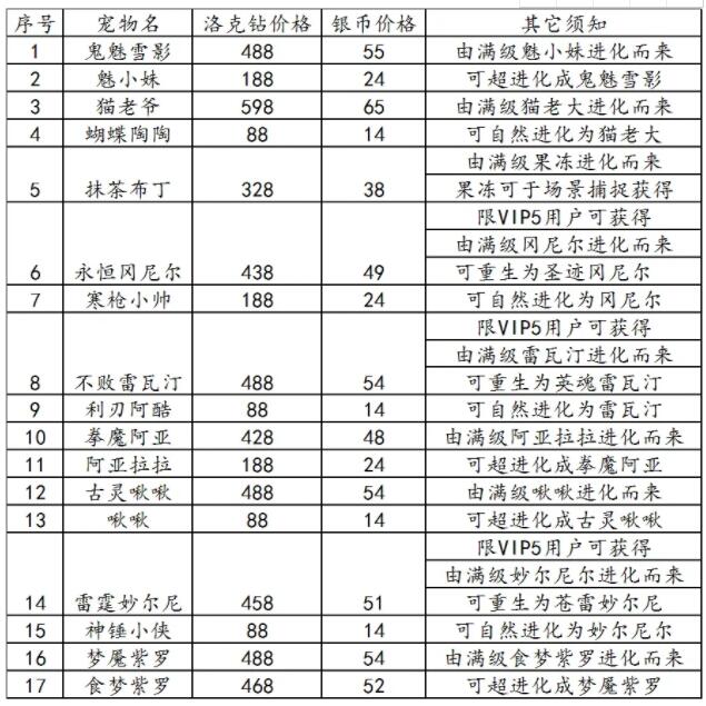 《洛克王国》我们的再会活动攻略