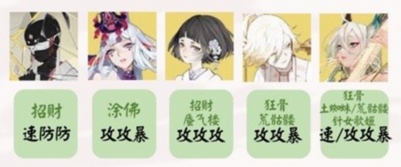 《阴阳师》逐路之争番外攻略
