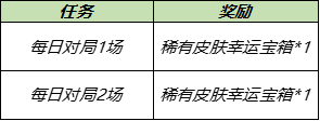 《王者荣耀》稀有皮肤幸运宝箱获取攻略