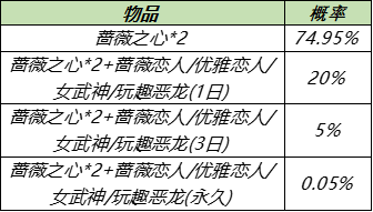 《王者荣耀》稀有皮肤幸运宝箱获取攻略