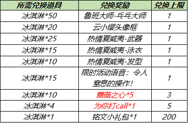 《王者荣耀》2021暑假蔷薇珍宝阁活动介绍