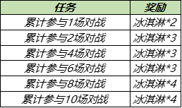 《王者荣耀》2021暑假蔷薇珍宝阁活动介绍