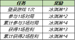 《王者荣耀》2021暑假蔷薇珍宝阁活动介绍