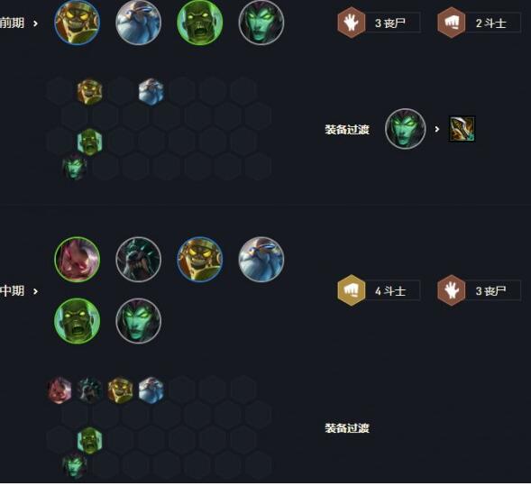 云顶之奕S5.5绿巨人塞恩阵容攻略 云顶之奕S5.5绿巨人塞恩阵容怎么选