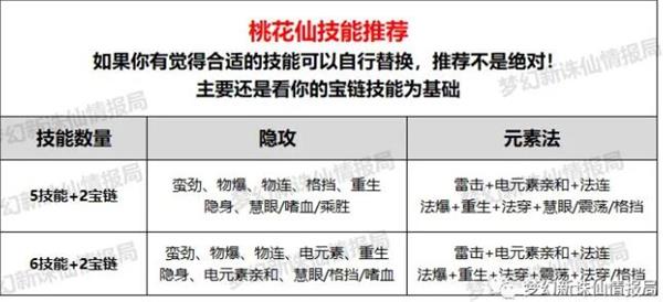 《梦幻新诛仙》桃花仙打书技巧