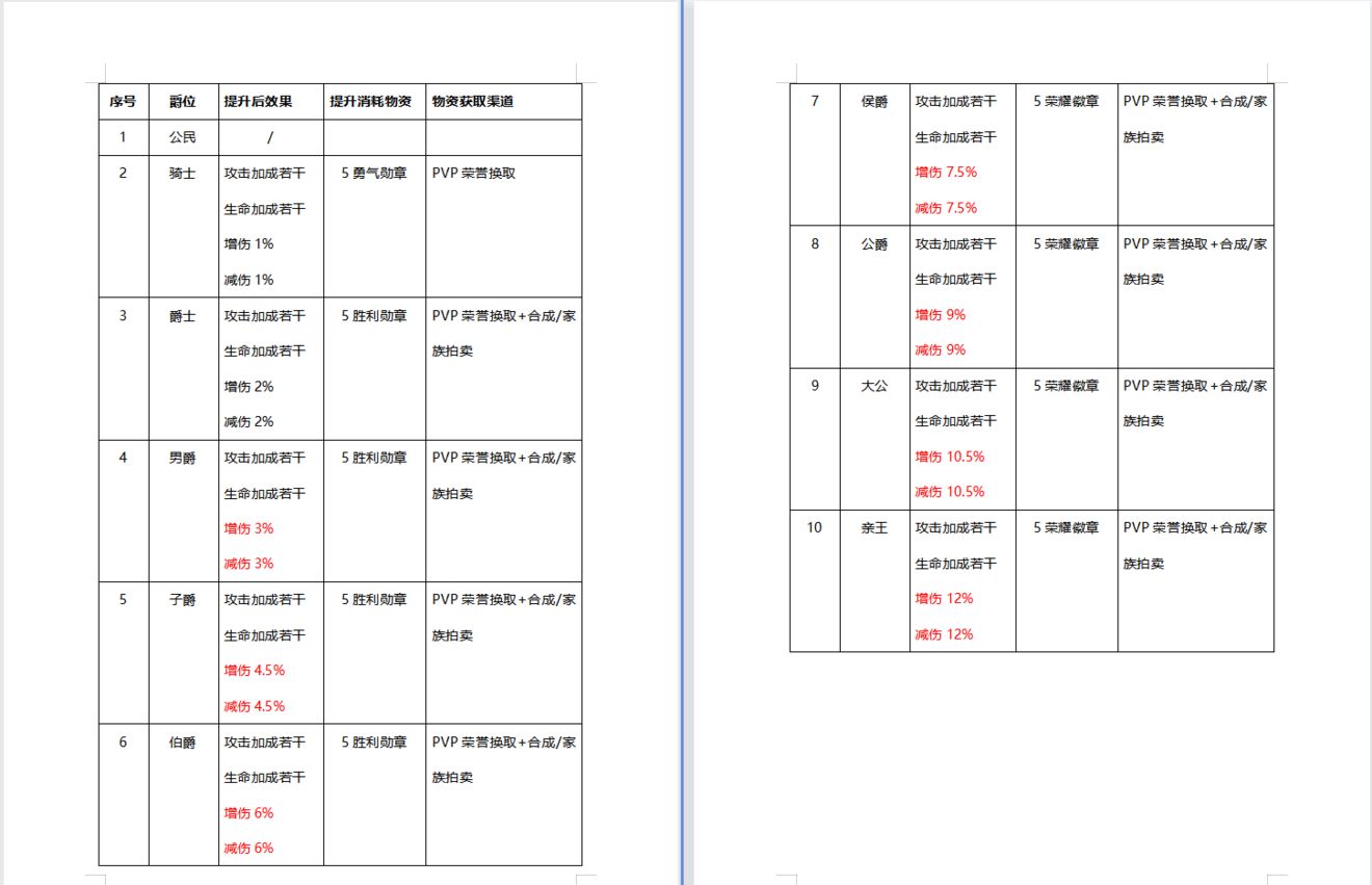 《有杀气童话2》战力提升攻略