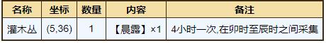 《烟雨江湖》屋山资源获取攻略