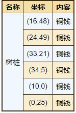 《烟雨江湖》屋山资源获取攻略