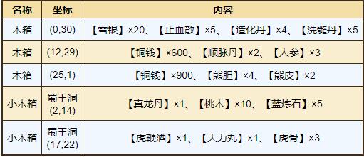 《烟雨江湖》屋山资源获取攻略