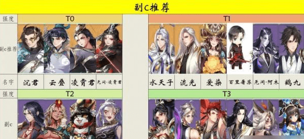 《古剑奇谭木语人》偃甲排行榜一览