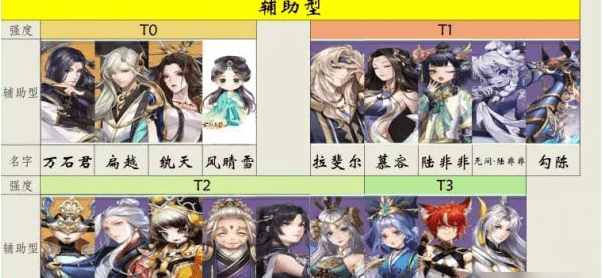 《古剑奇谭木语人》偃甲排行榜一览