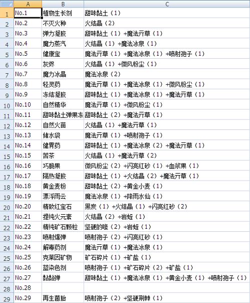 《诺弗兰物语》2021最新番茄面包配方分享