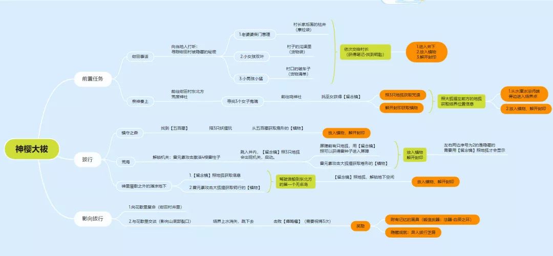 《原神》四星法器白辰之环怎么获取