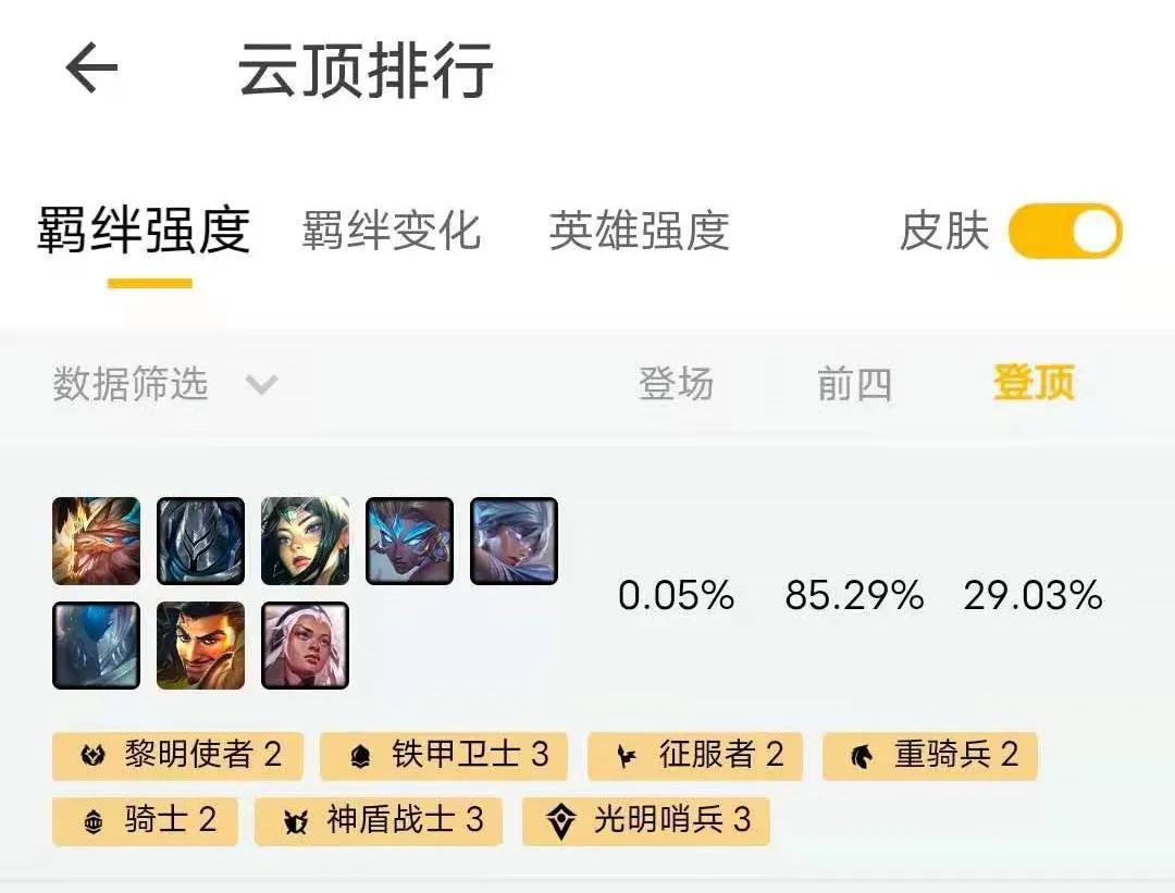 《云顶之弈手游》S5.5铁甲神盾锐雯玩法攻略