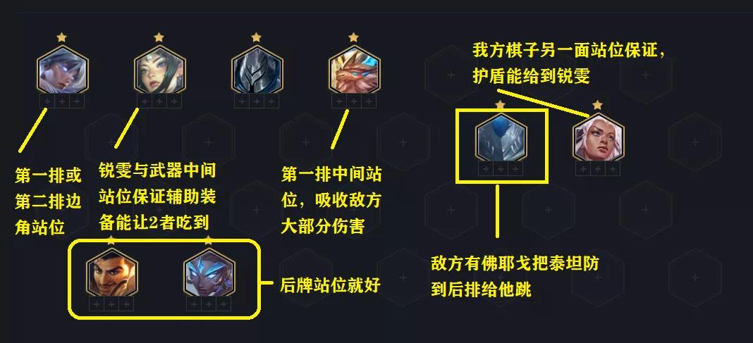 《云顶之弈手游》S5.5铁甲神盾锐雯玩法攻略