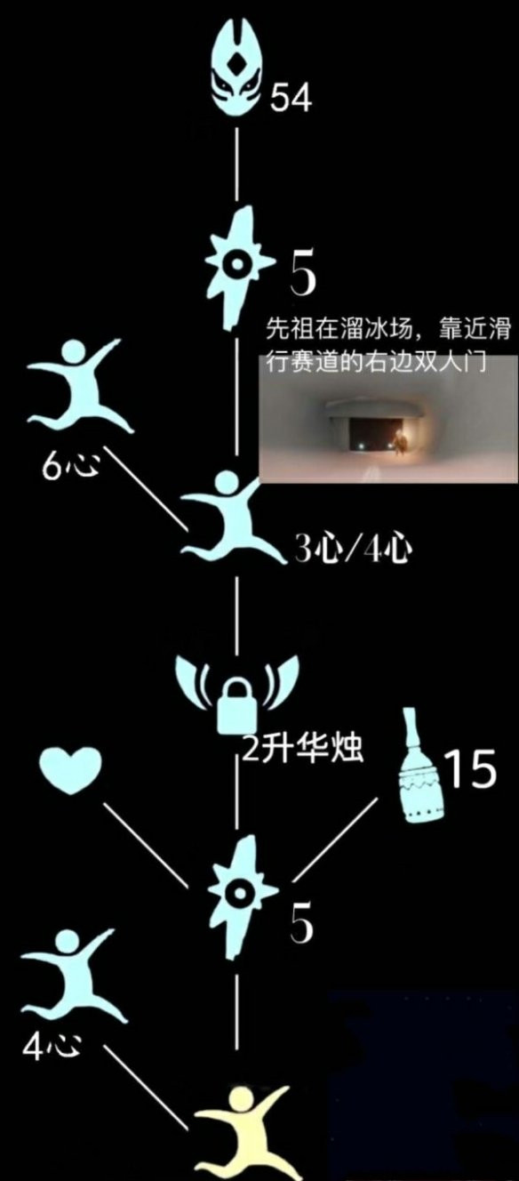  《光遇》铃铛先祖兑换物品有哪些