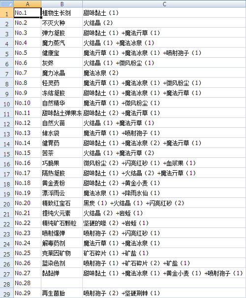 《诺弗兰物语》番茄面包配方介绍