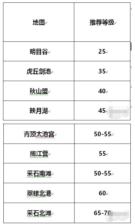 《剑侠世界3》练级地点一览