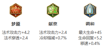 《王者荣耀》S24赛季太乙真人最强出装