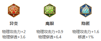 《王者荣耀》S24赛季李白最强出装