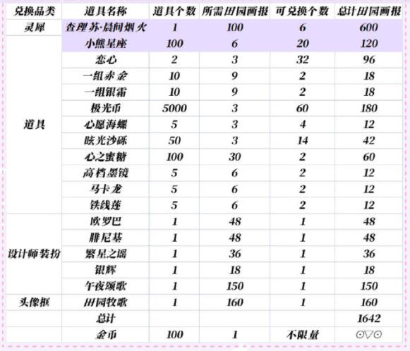 《光与夜之恋》查理苏生日兑换攻略