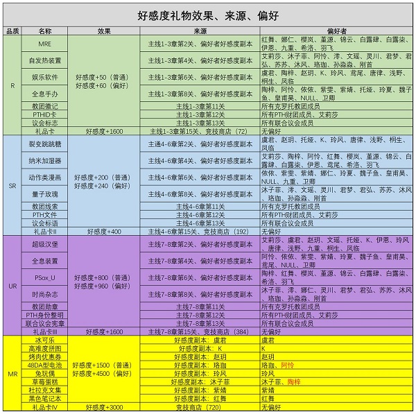 《通感纪元》好感度提升攻略