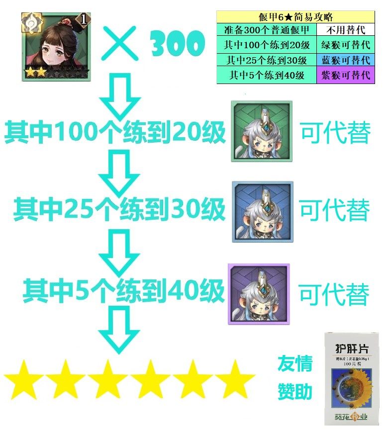 《古剑奇谭木语人》六星偃甲刷取攻略