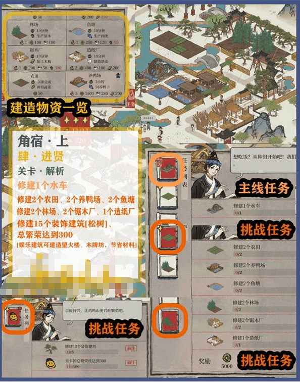 《江南百景图》角宿上进贤关卡通关攻略