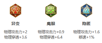《王者荣耀》S24赛季裴擒虎最强出装