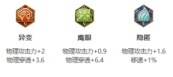 《王者荣耀》S24赛季云缨最强出装