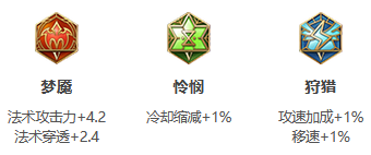 《王者荣耀》S24赛季芈月最强出装