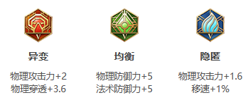 《王者荣耀》S24赛季程咬金最强出装