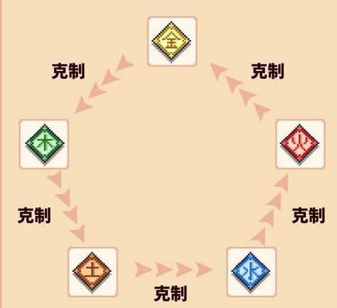 《冒险与深渊》阵型属性克制方法攻略