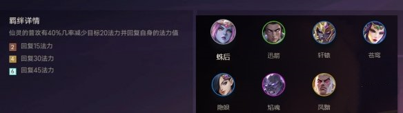 《金铲铲之战》全羁绊说明