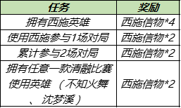 《王者荣耀》西施信物获取方法