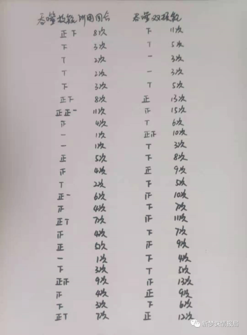 《梦幻新诛仙》吞噬鲲吞噬技能概率分析