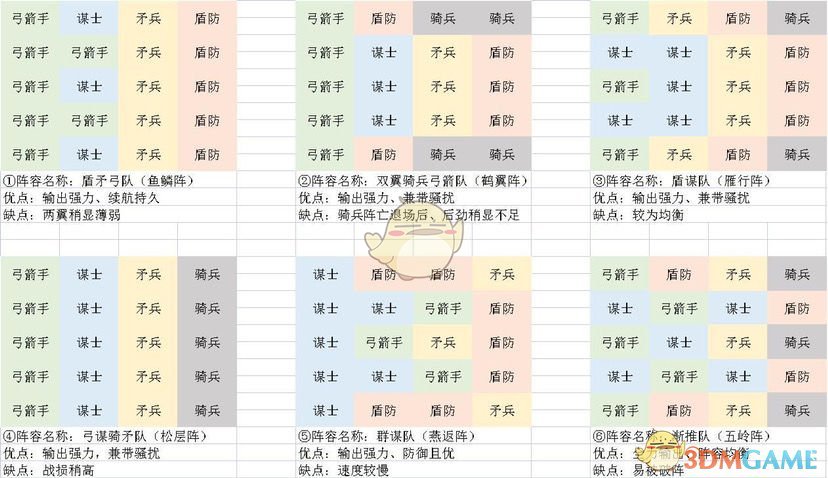 《小小五千年》蜀国紫色武将培养攻略