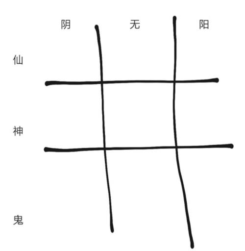 《纸嫁衣2奘铃村》第五章九个摆件摆放攻略