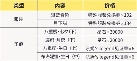 《崩坏3》时间胶囊夏日主题活动介绍