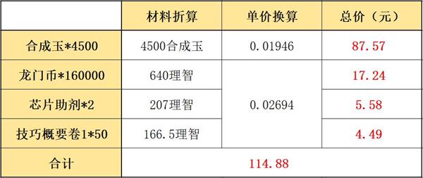 《明日方舟》夏日嘉年华氪金指南