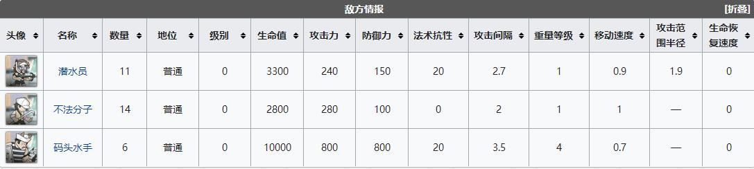 《明日方舟》dh3关卡怎么通关