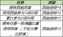 《王者荣耀》西施信物获取攻略