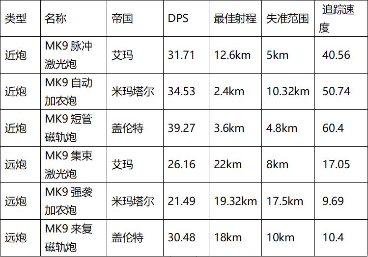 《EVE星战前夜：无烬星河》磁轨炮介绍