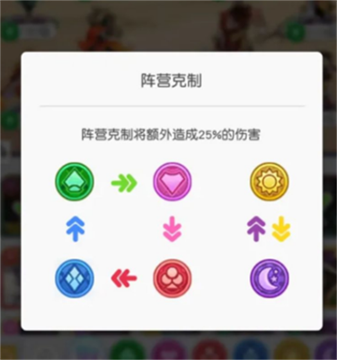 《小浣熊百将传》克制关系一览